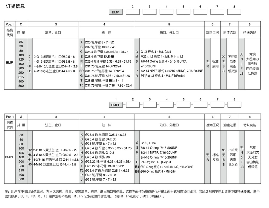 BMP摆线马达选型表