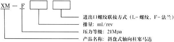 XM-F40L(75F)轴向高速柱塞马达-型号说明 XM-F40L(75F)轴向高速柱塞马达-型号说明